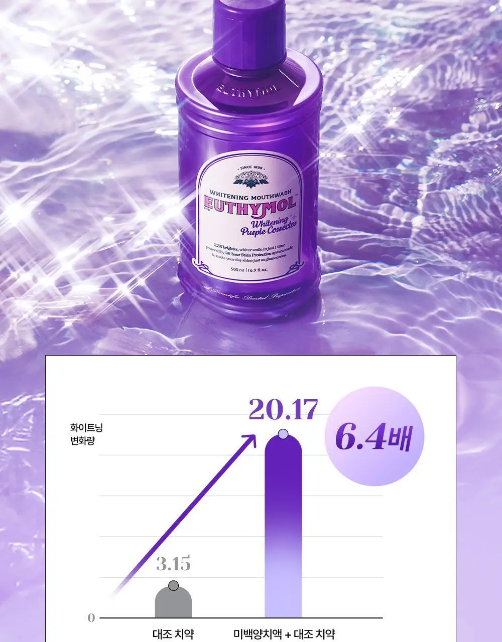 [미백 가글]유시몰 화이트닝 퍼플코렉터 가글 500ml 2종 택1 (쿠로미 돗자리 기획 / 일반) 상세페이지 29